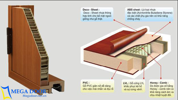 cấu tạo cửa nhựa abs hàn quốc cấu tạo cửa nhựa abs hàn quốc