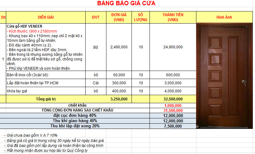 BÁO GIÁ CỬA GỖ CÔNG NGHIỆP HDF VENEER