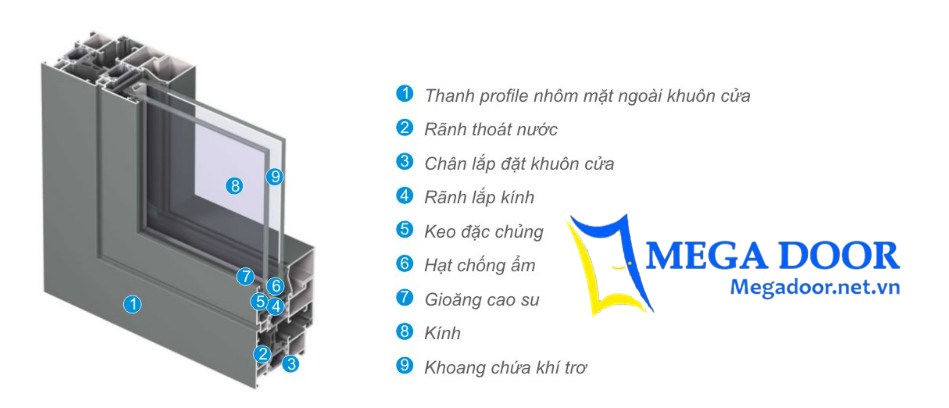 Cấu tạo cửa Nhôm Xingfa