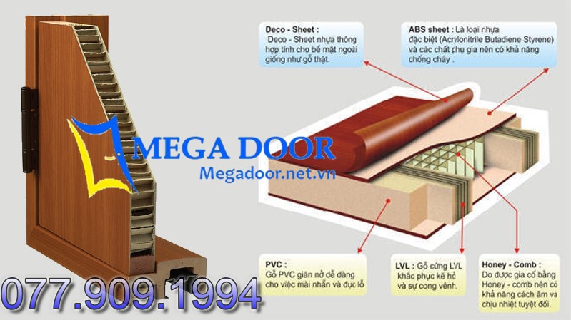 Cấu tạo Cửa Nhựa ABS Hàn Quốc