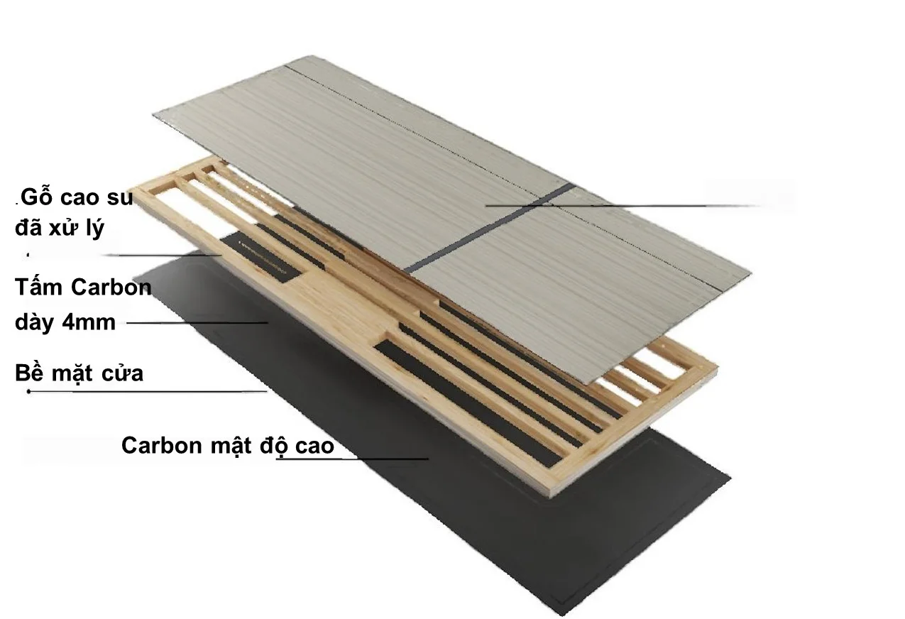 cấu tạo cánh cửa gỗ carbon
