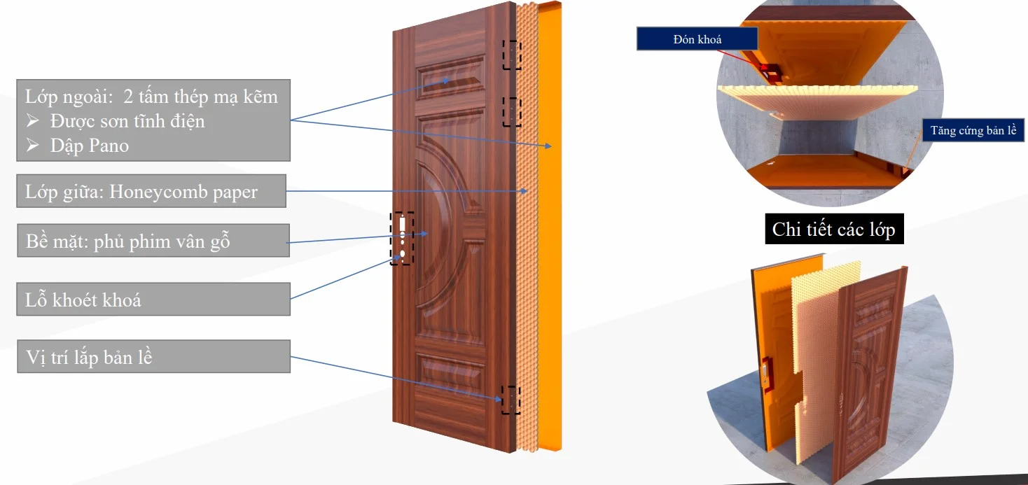 cấu tạo cánh cửa thép vân gỗ