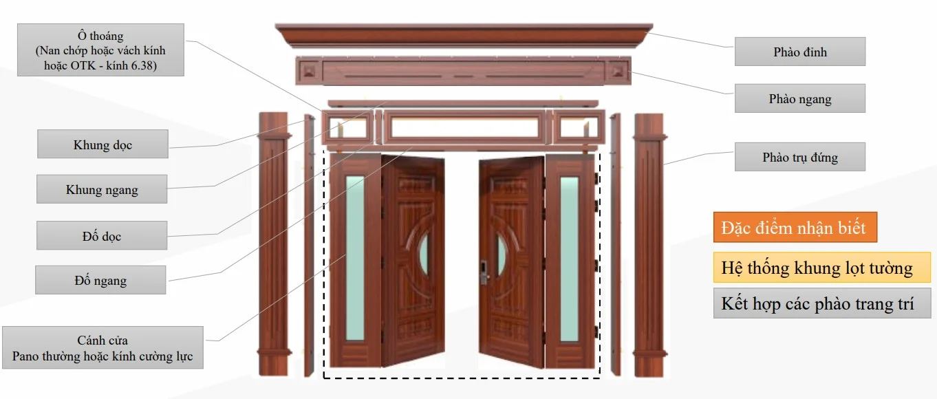 cấu tạo cửa thép vân gỗ luxury